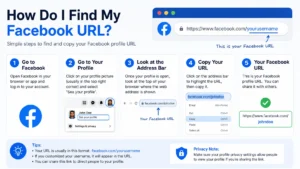 how do i find my facebook url
