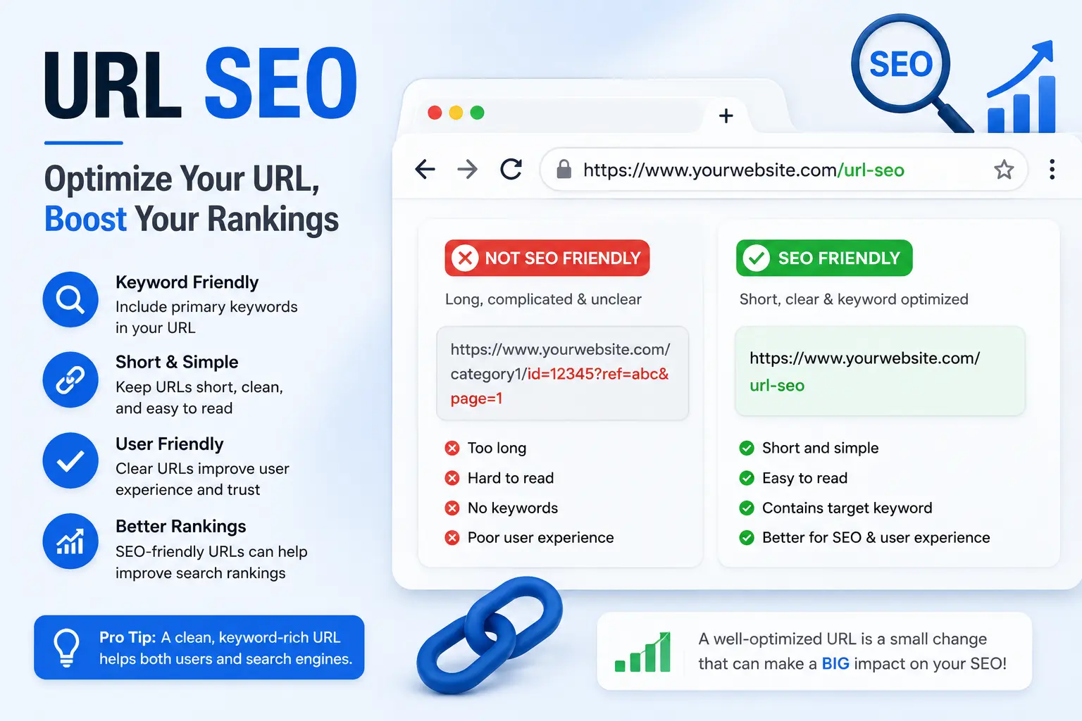 URL SEO