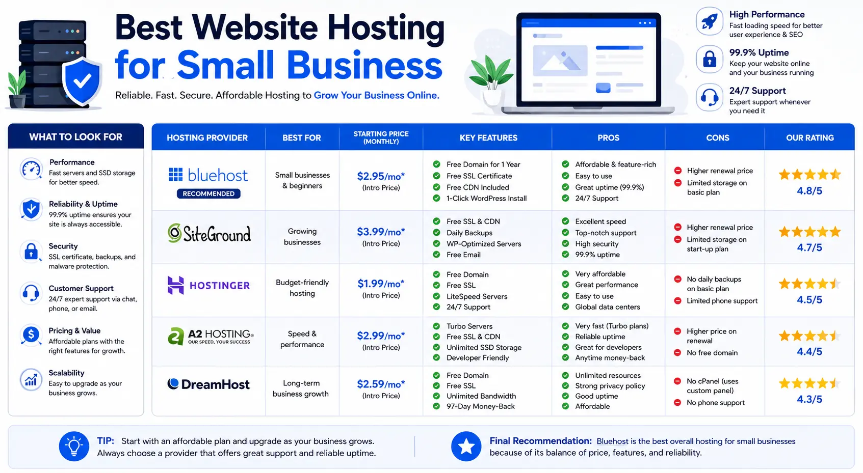 Best Website Hosting for Small Business