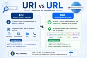 URI vs URL