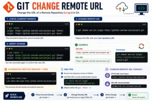Git Change Remote URL