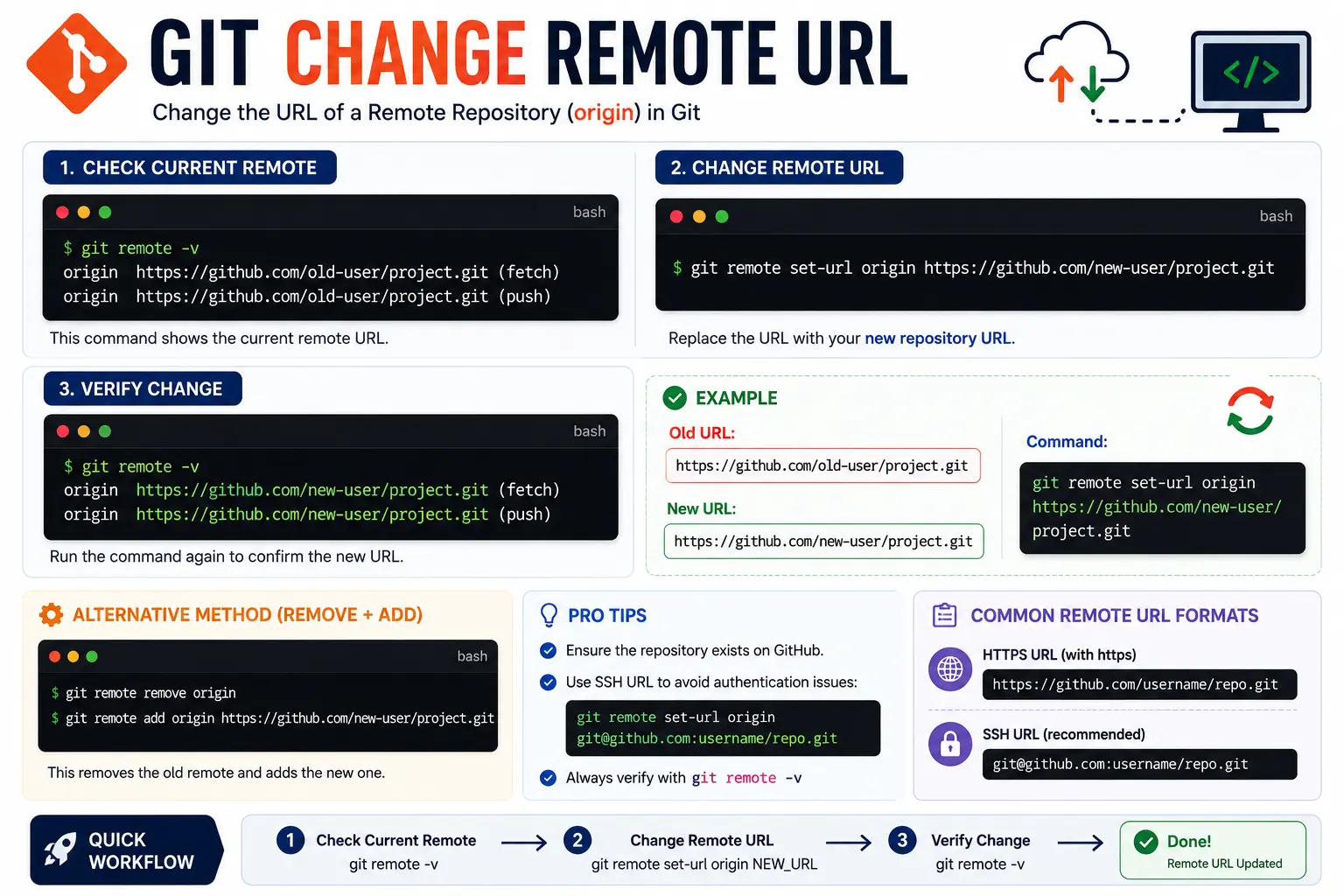 Git Change Remote URL