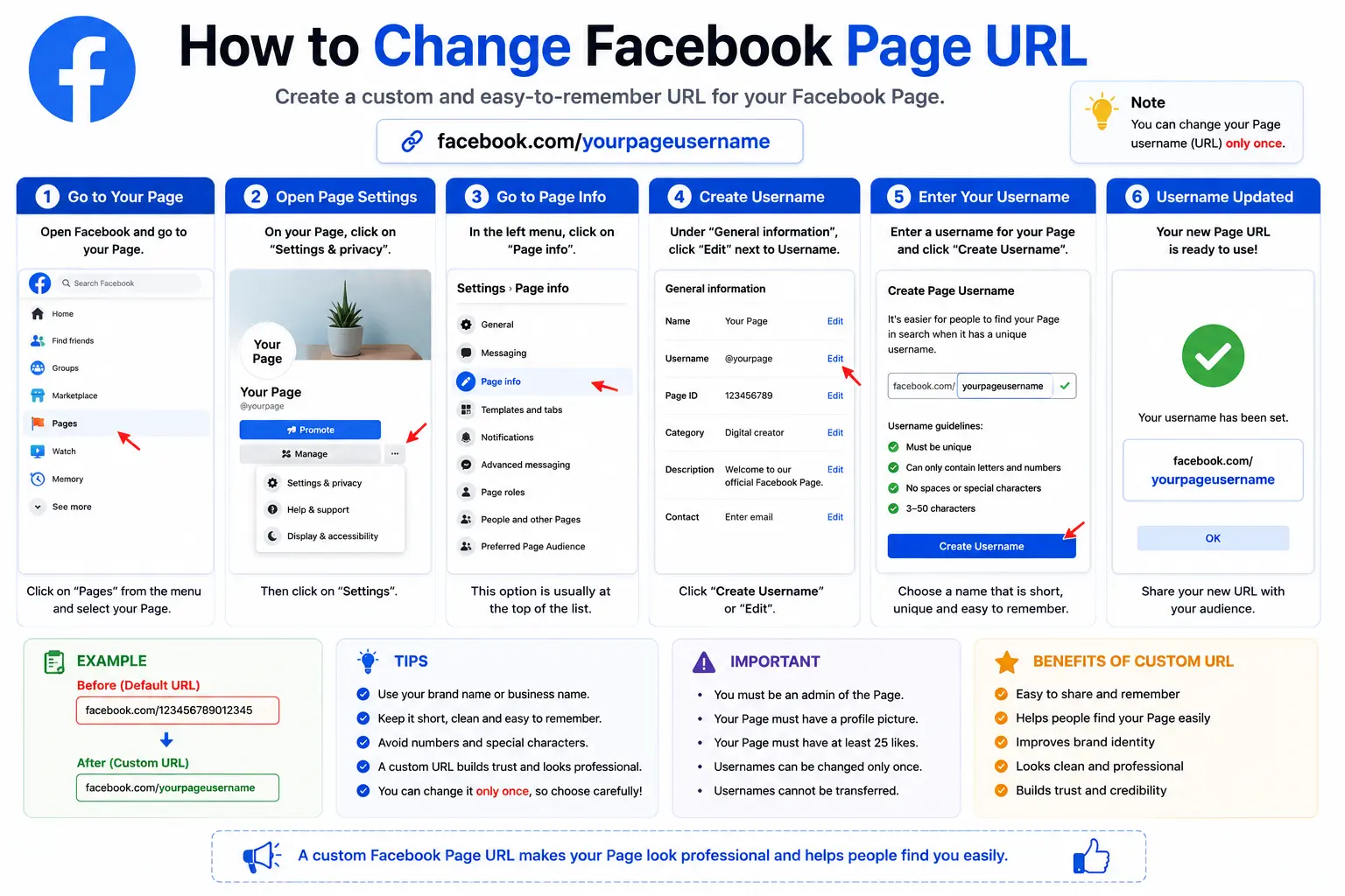 How to Change Facebook Page URL