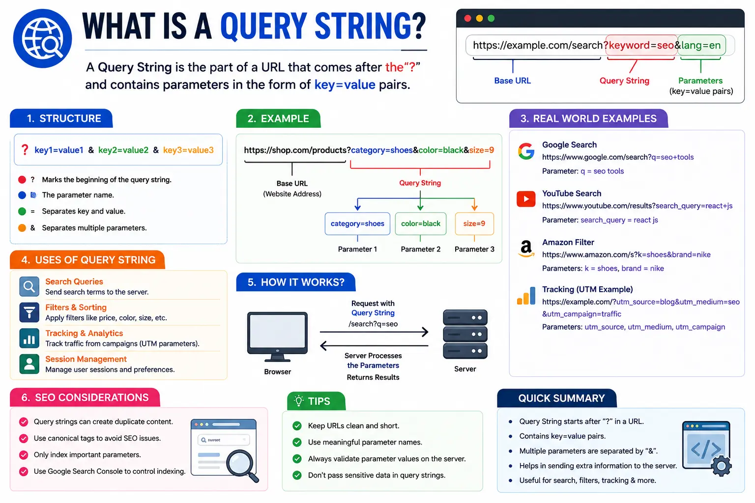 What Is a Query String