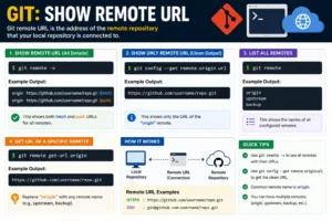 Git Show Remote URL