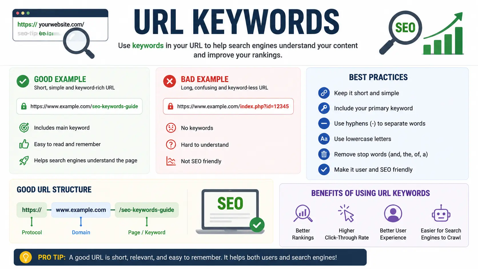url kewords