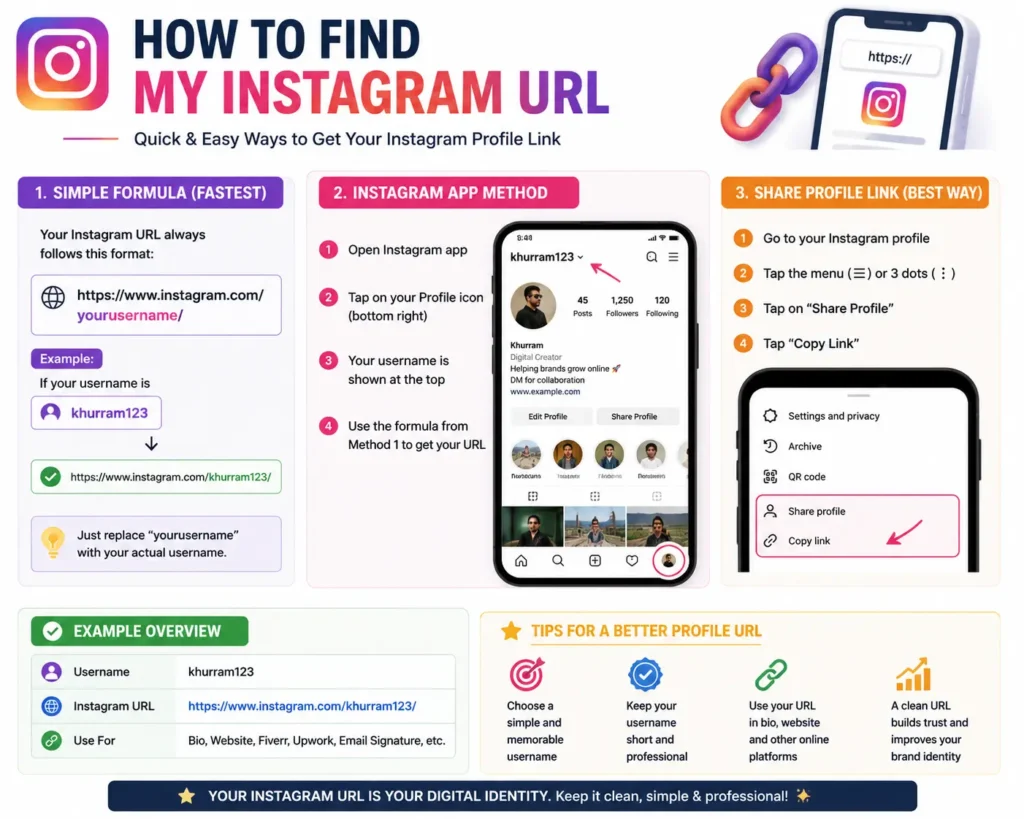 How to Find My Instagram URL