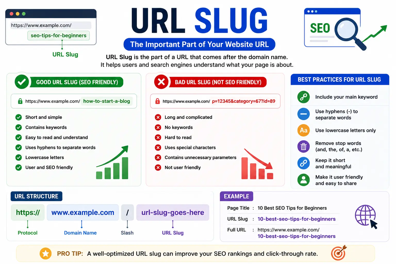 url slug