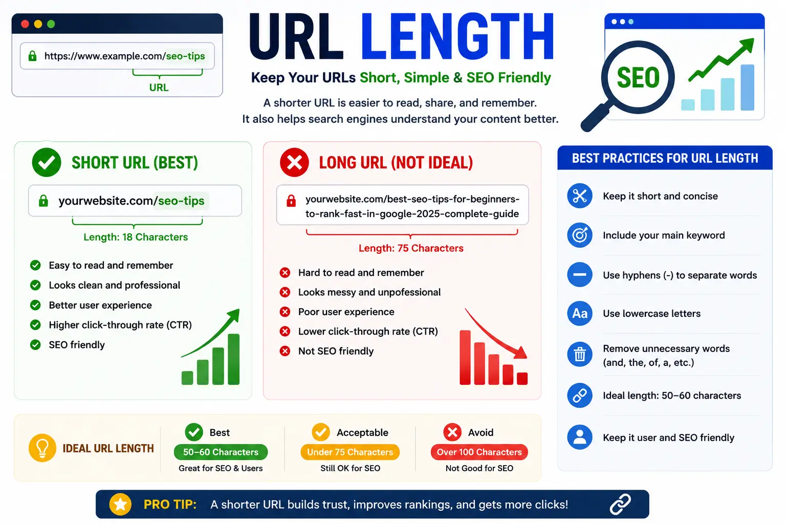 url length