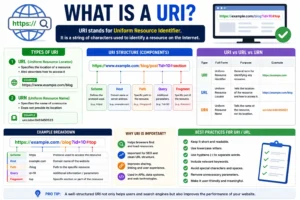 What Is a URI