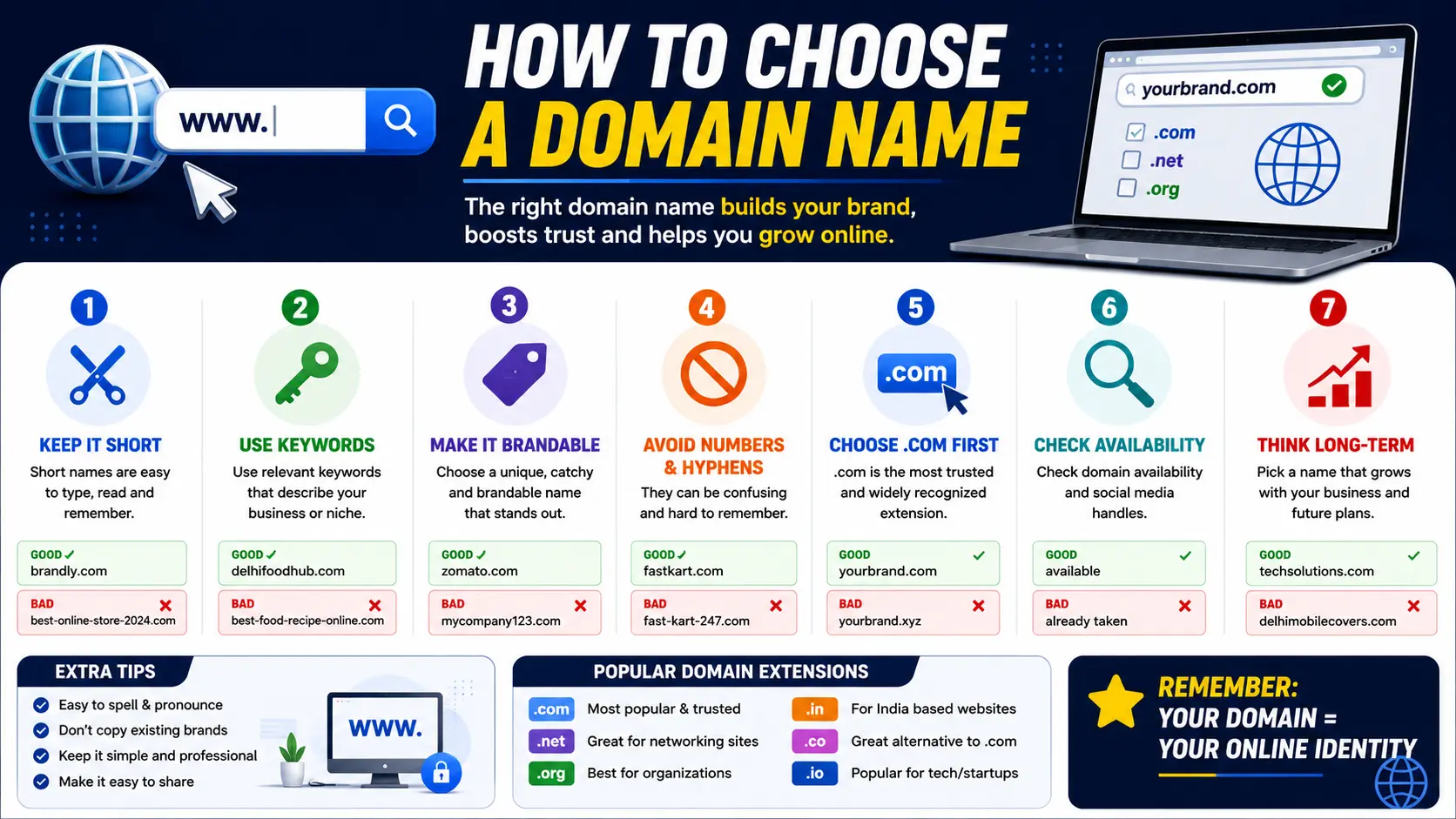 How to Choose a Domain Name