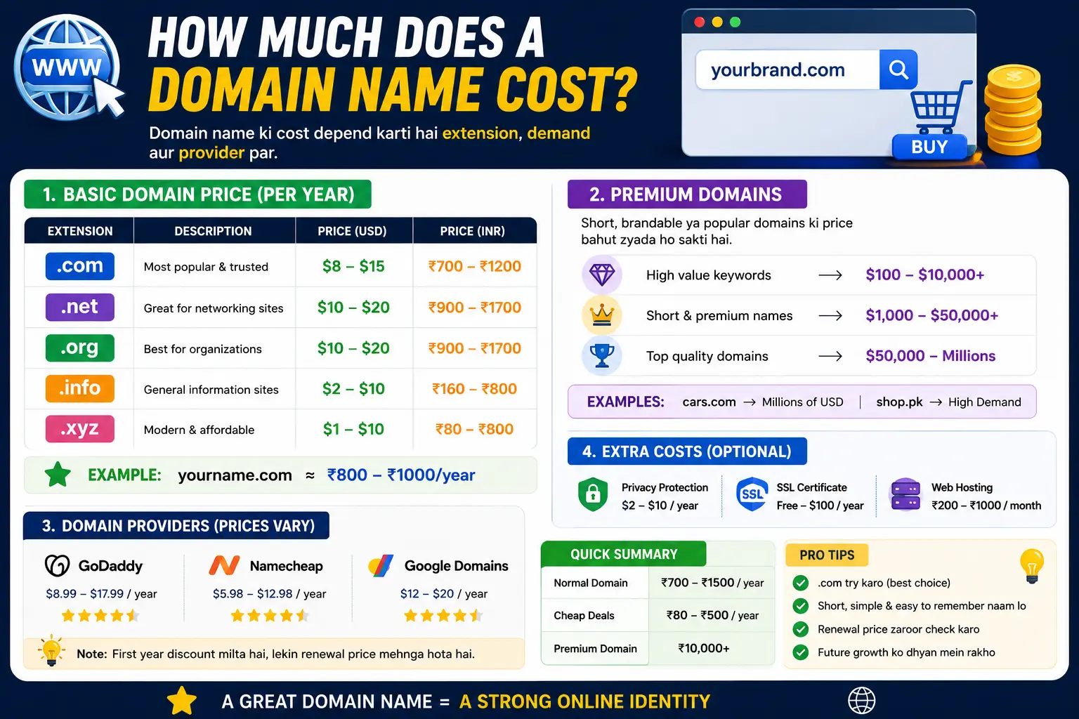 How to Register a Domain Name