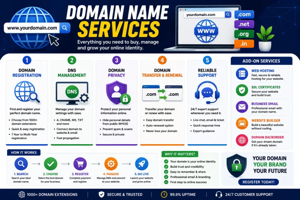 domain name services
