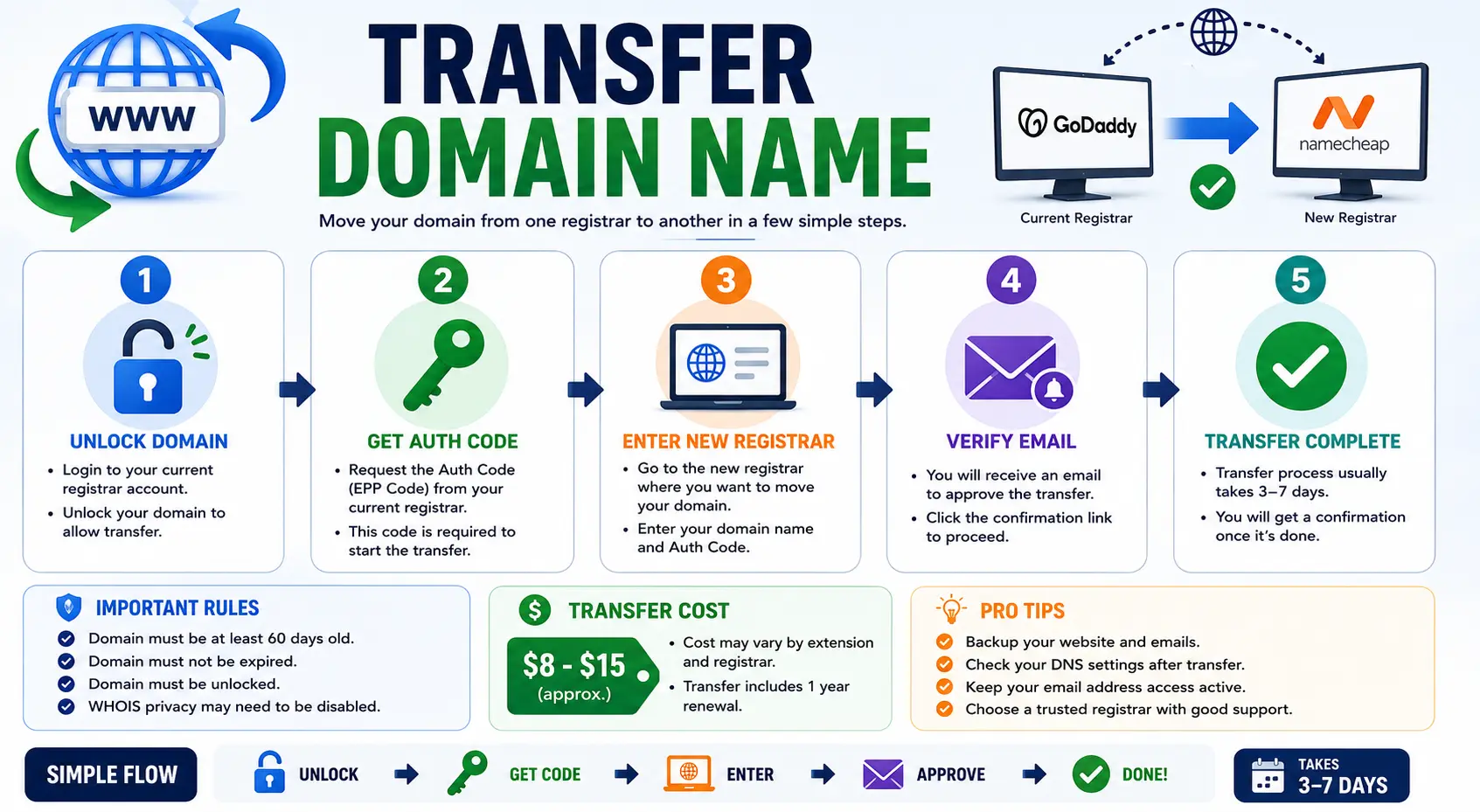 Transfer Domain Name