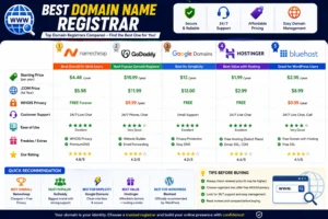 Best Domain Name Registrar