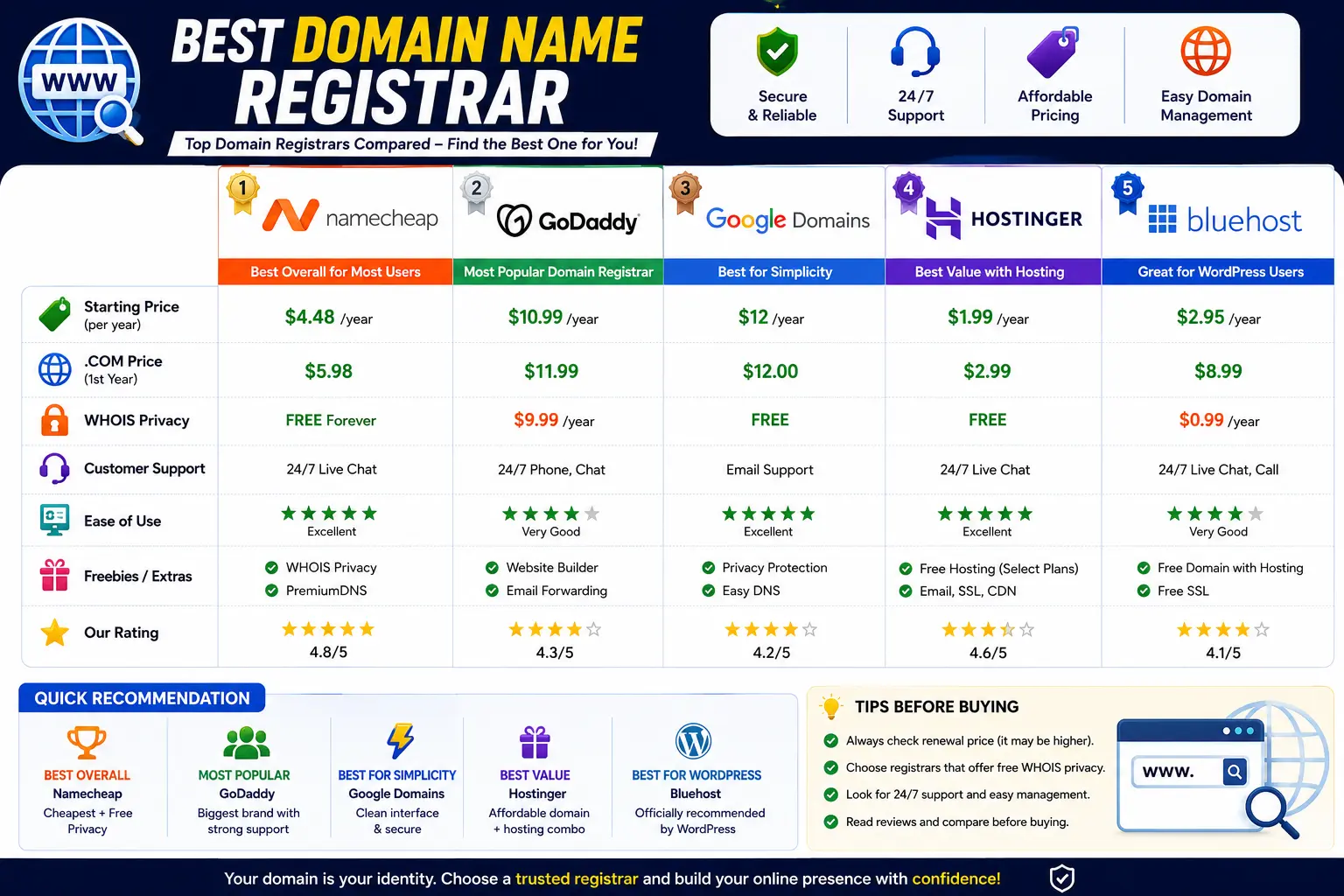 Best Domain Name Registrar
