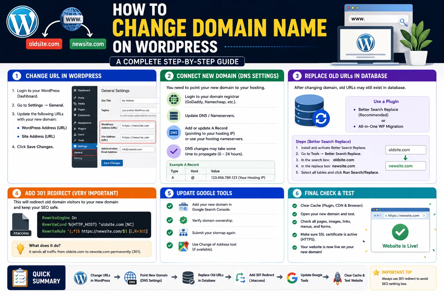 how to change domain name on WordPress