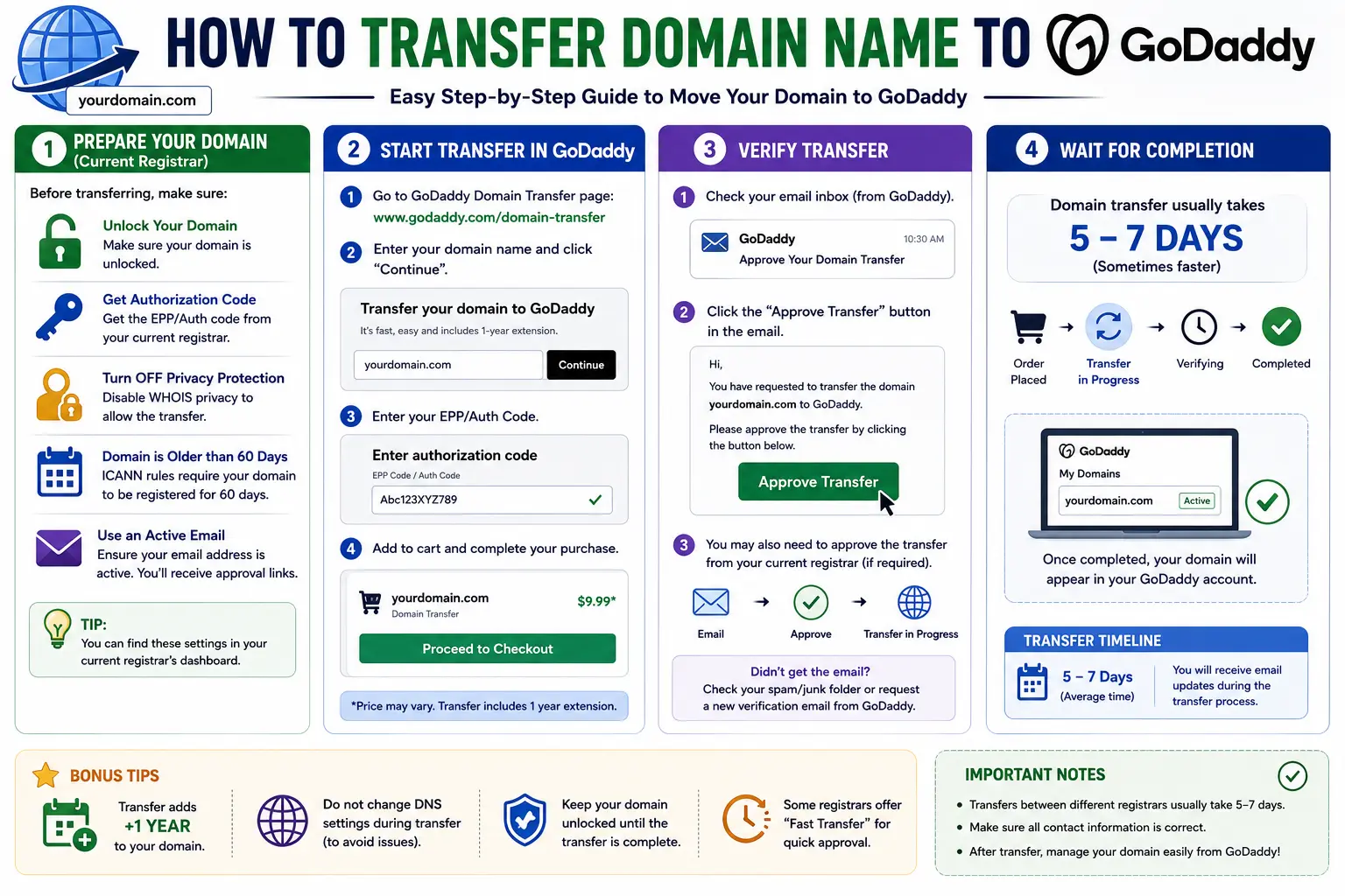 how transfer domain name to GoDaddy