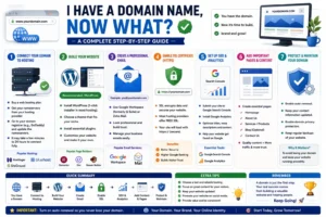 i-have-a-domain-name-now-what