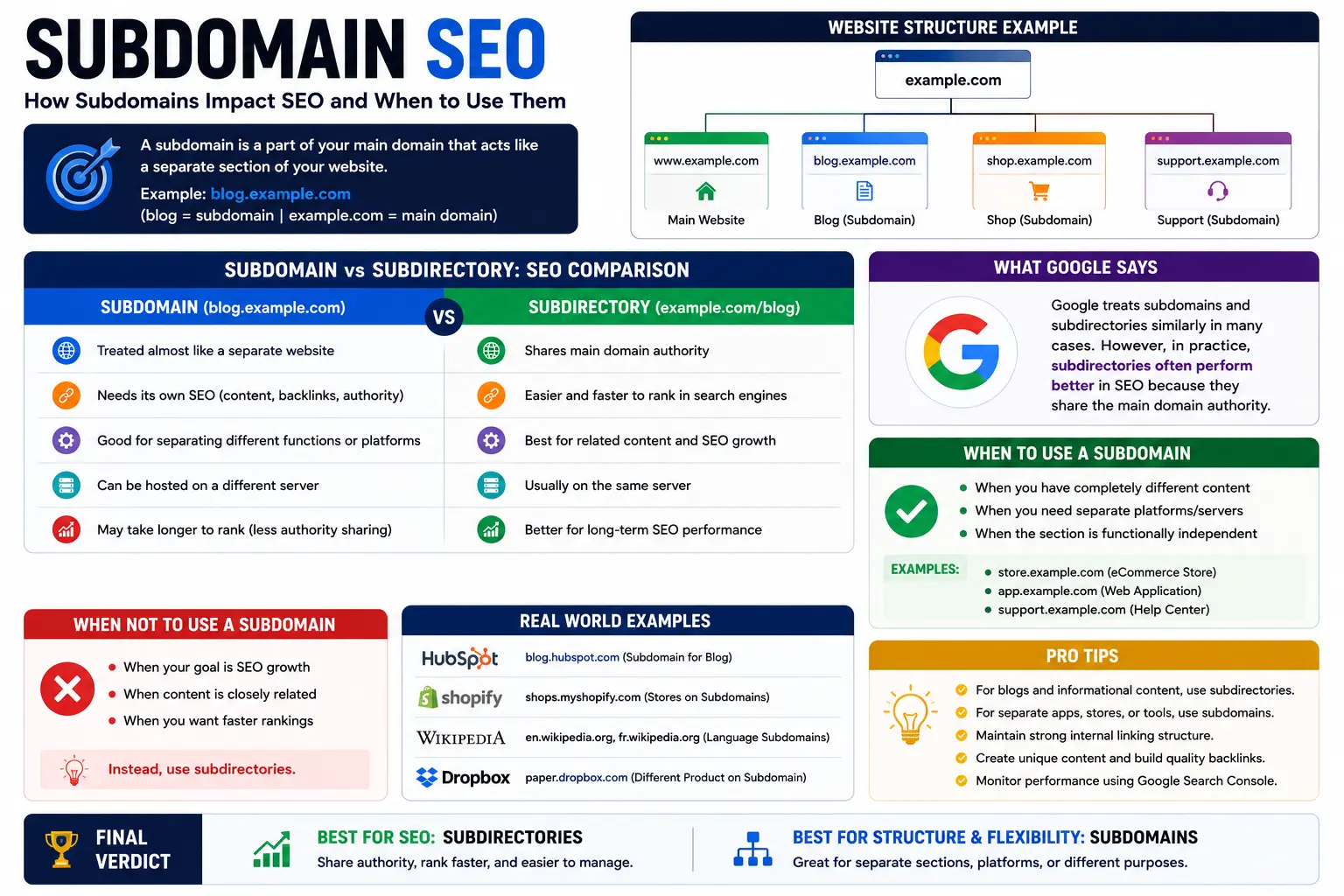 Subdomain SEO