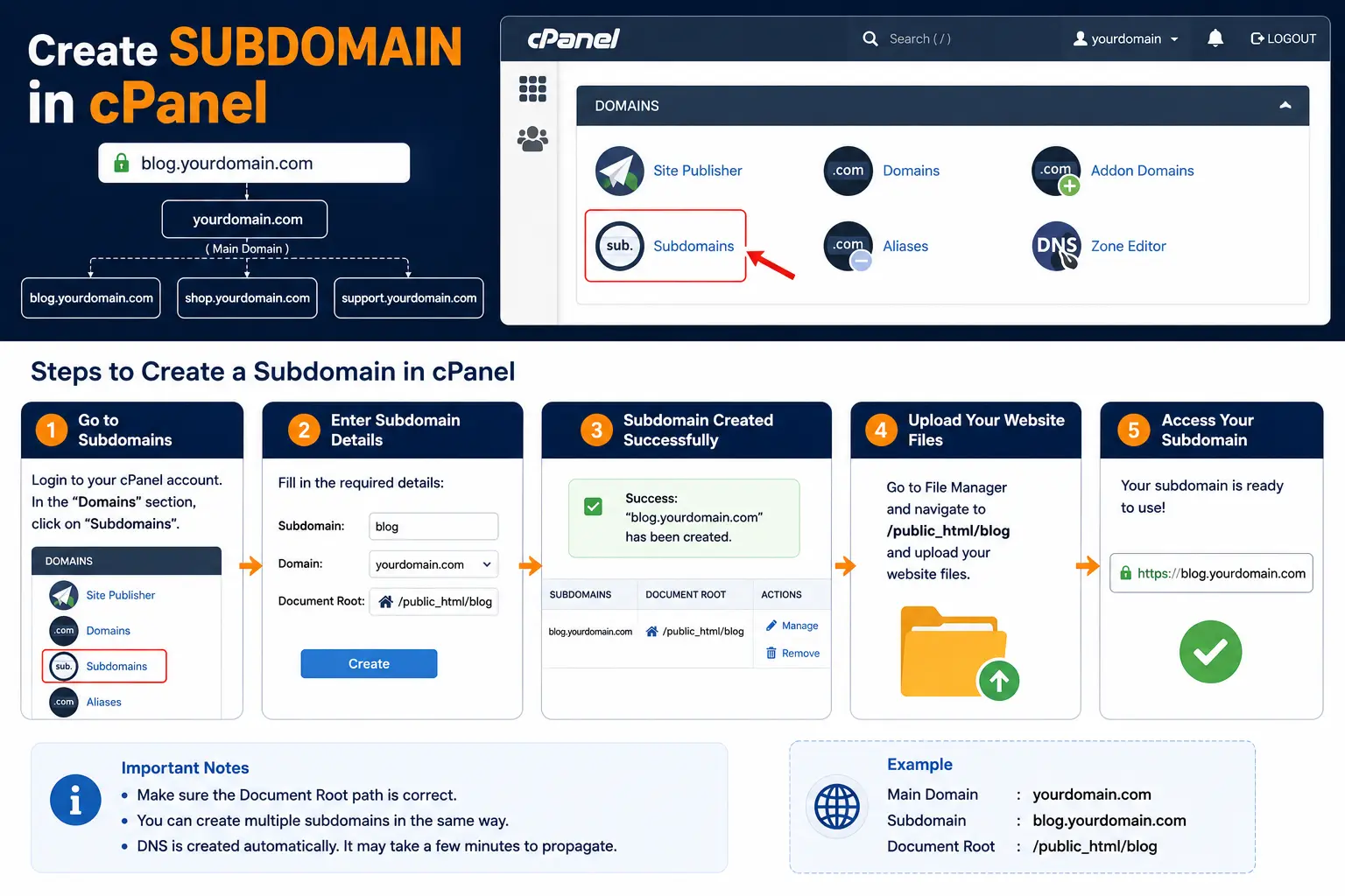 Create Subdomain cpanel