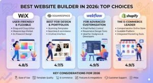 Best Website Builder