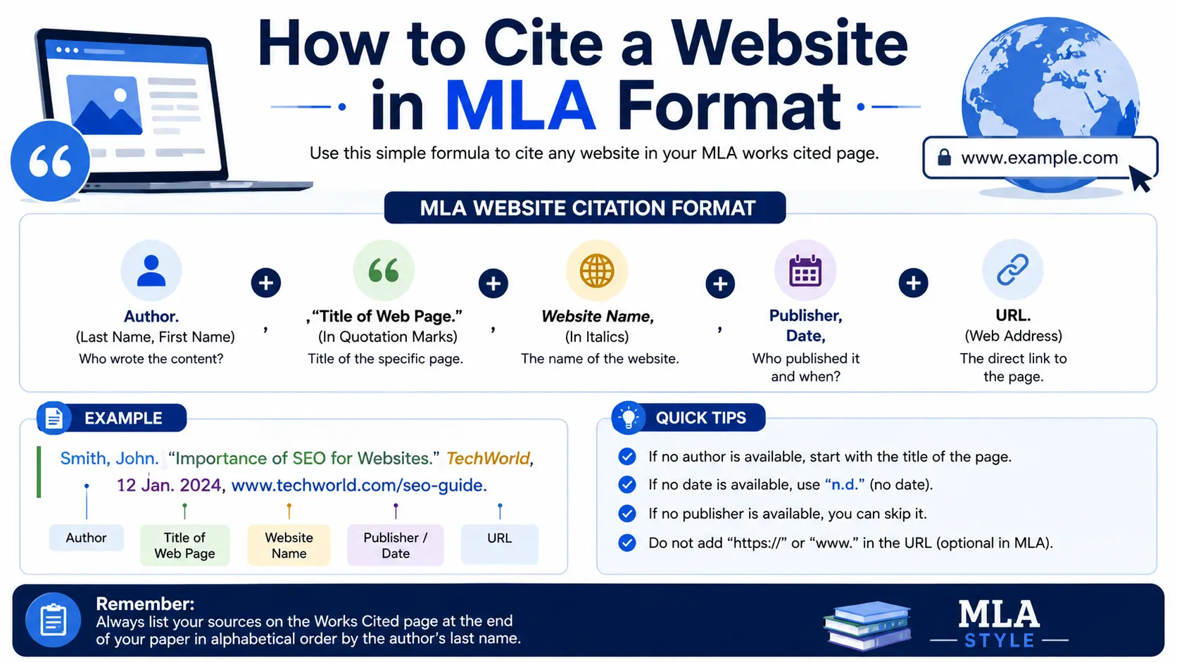 How to Cite a Website in MLA Format