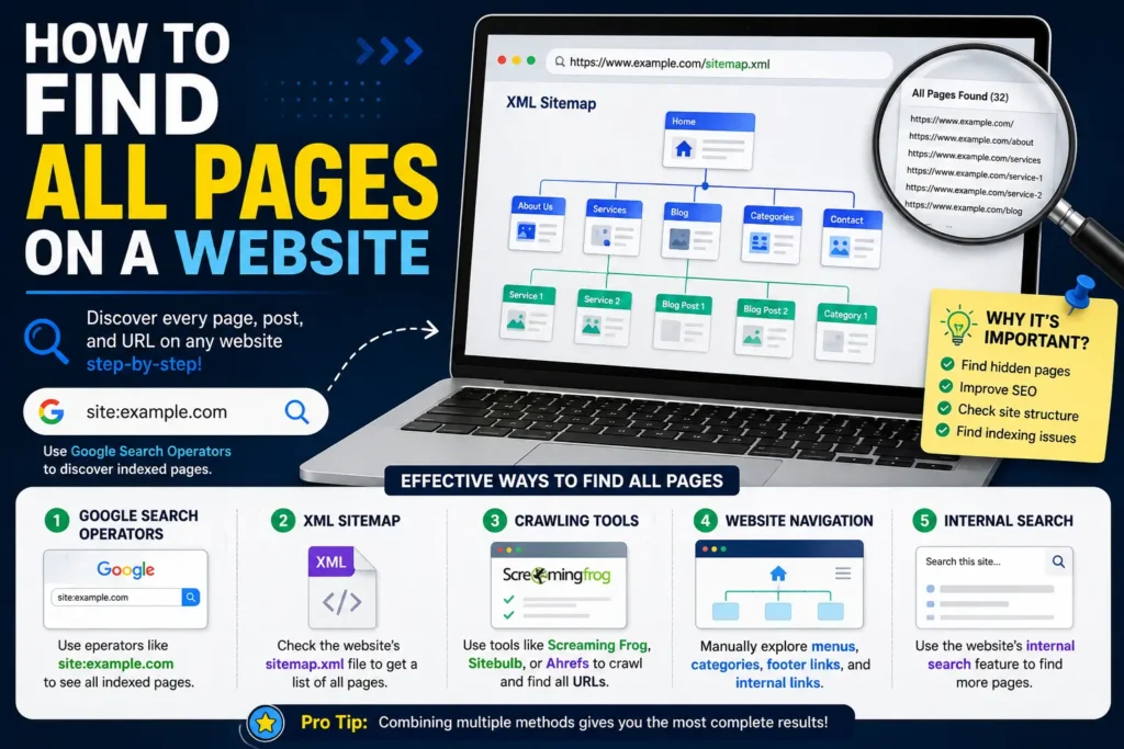 How to Find All Pages on a Website