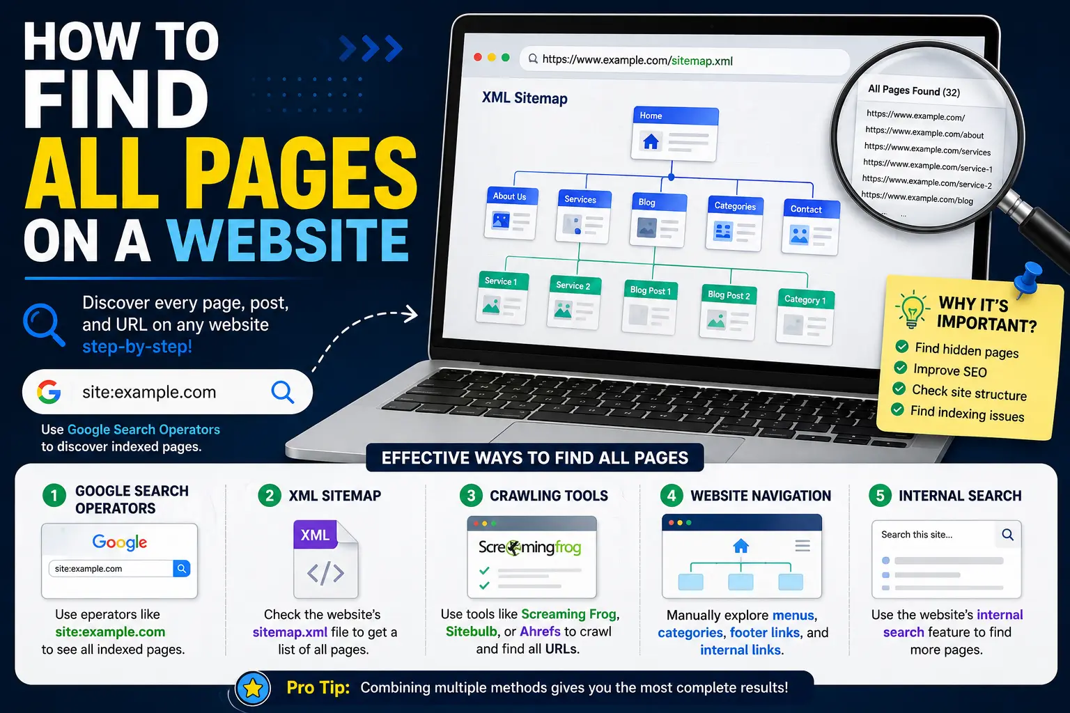 How to Find All Pages on a Website
