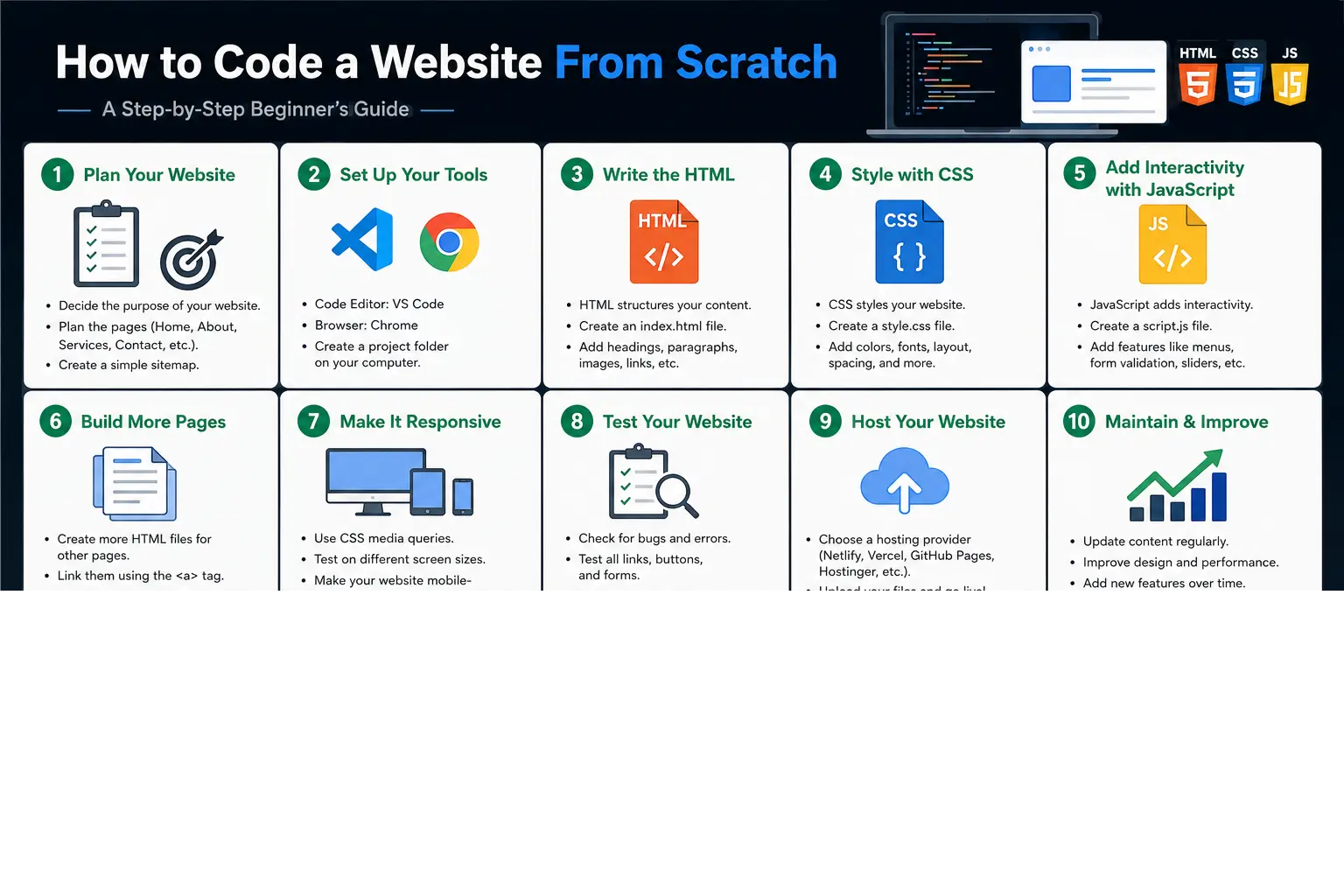 How to Code a Website From Scratch