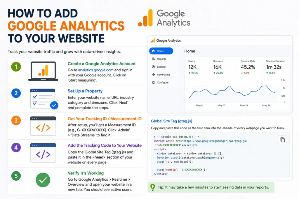 how to add google analytics to website