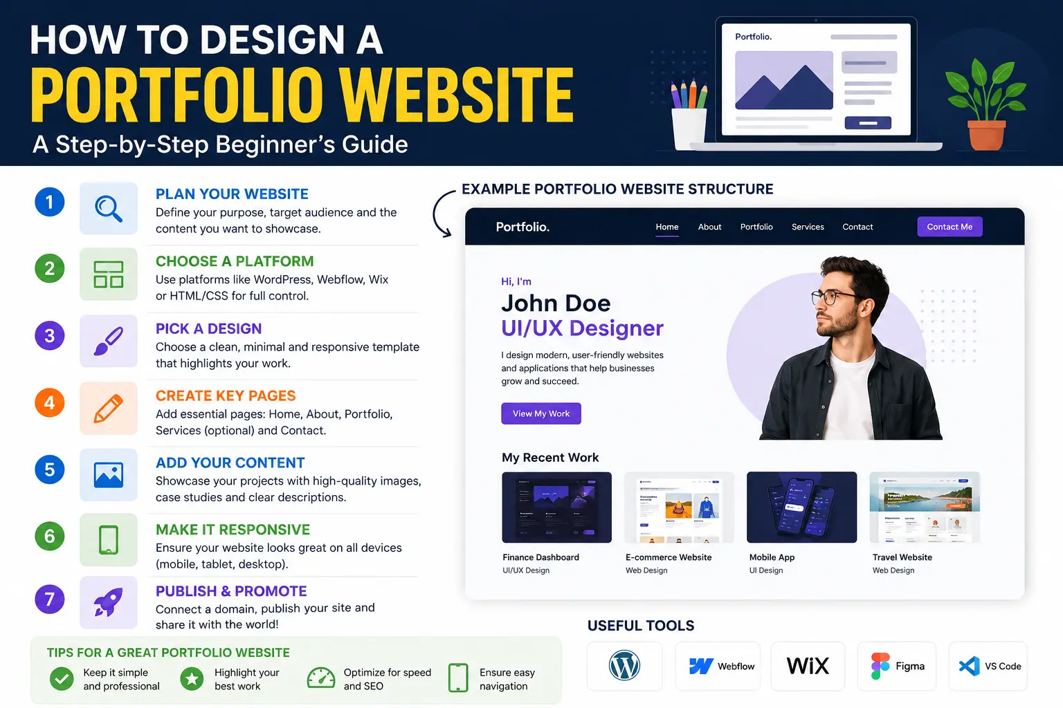 how to design a portfolio website