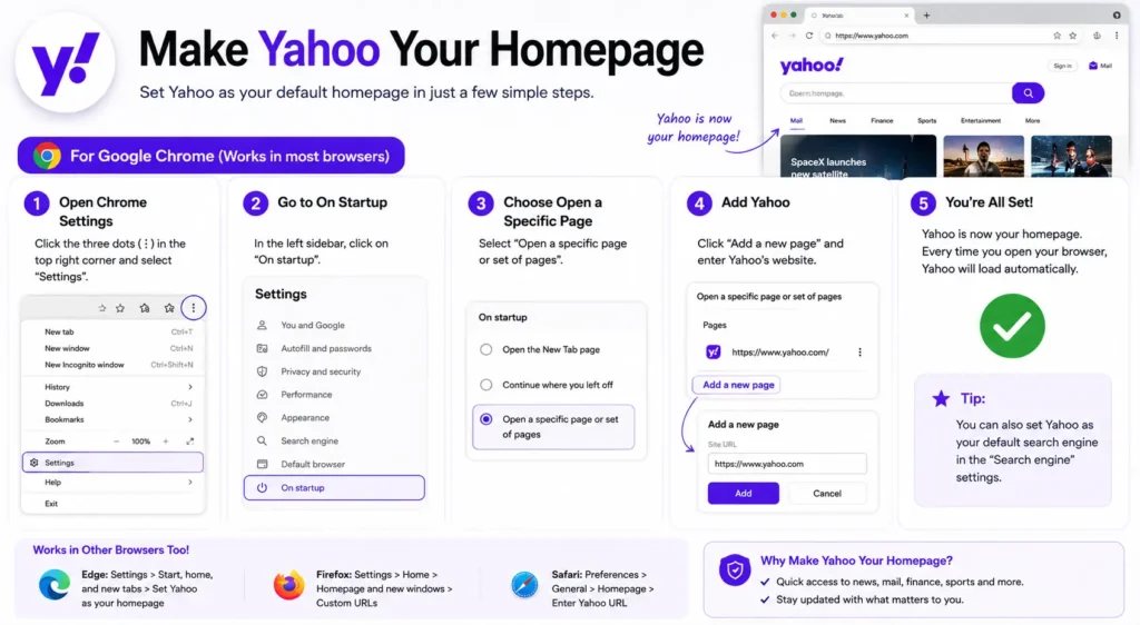 make yahoo my homepage