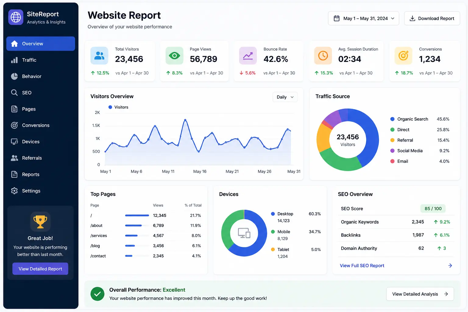 How to Report a Website