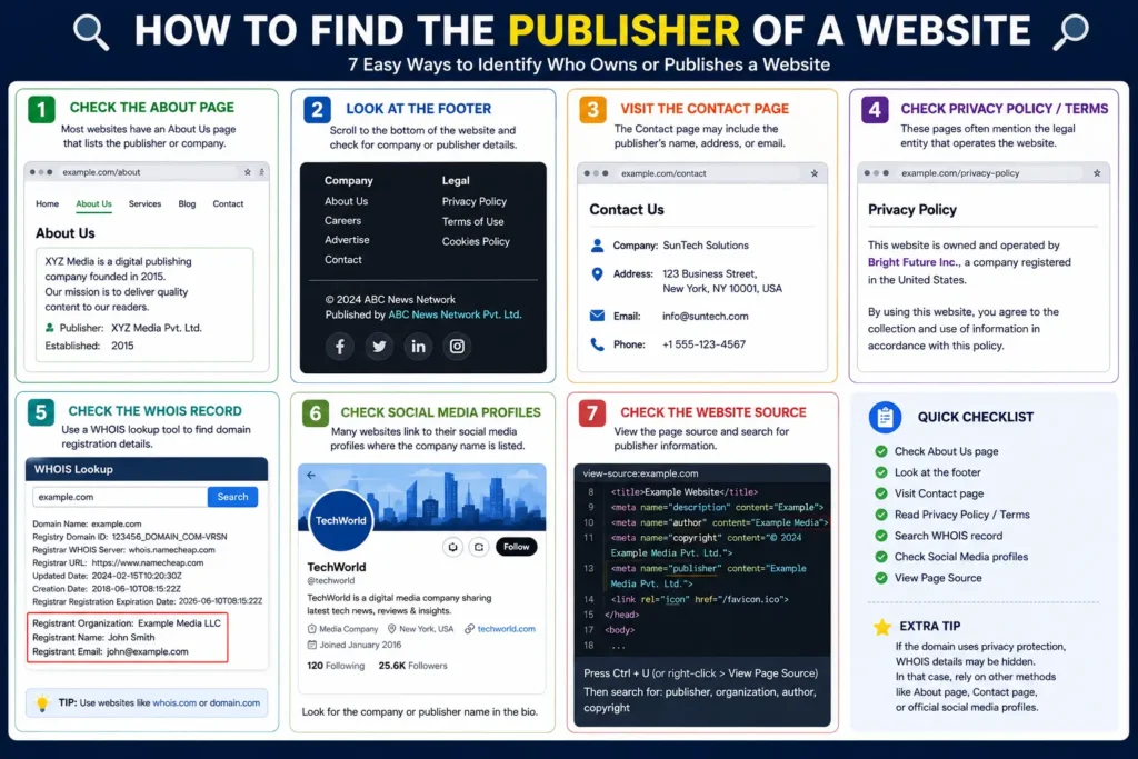 How to Find the Publisher of a Website