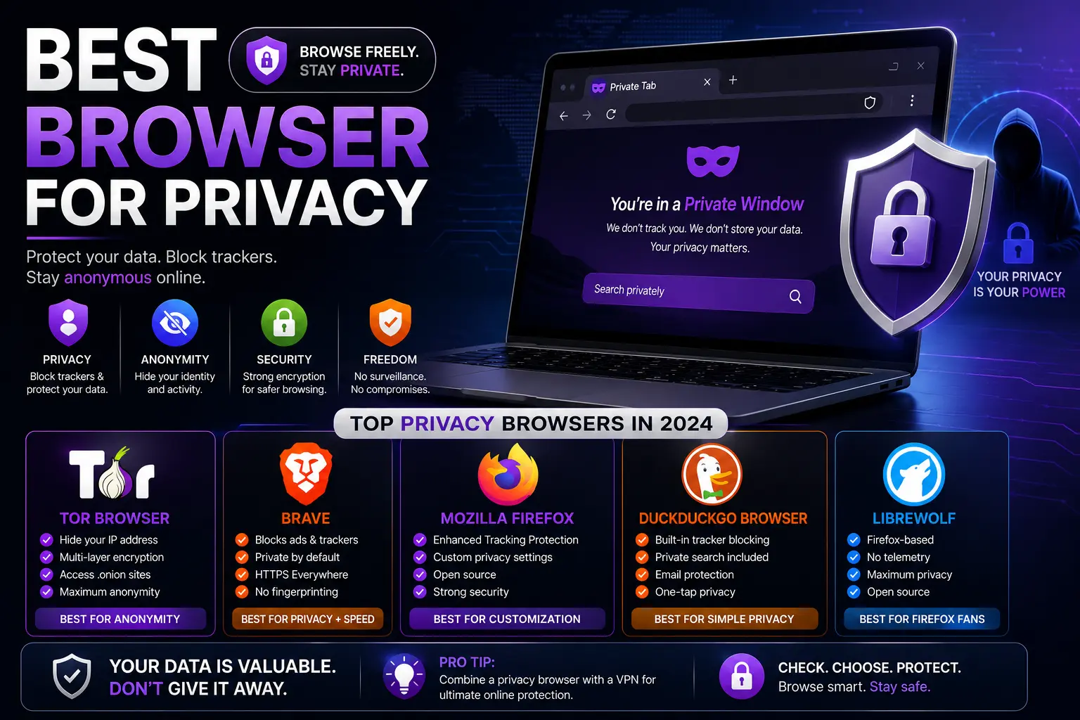 best browser for privacy